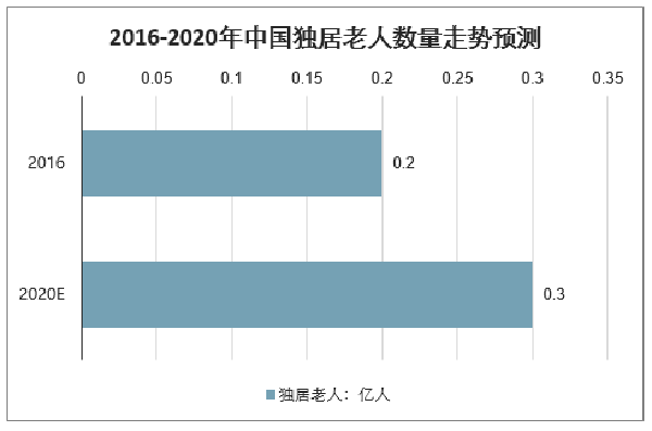  獨(dú)居老人摔倒陽(yáng)臺(tái)敲盆呼救4晝夜，背后真相引人深思